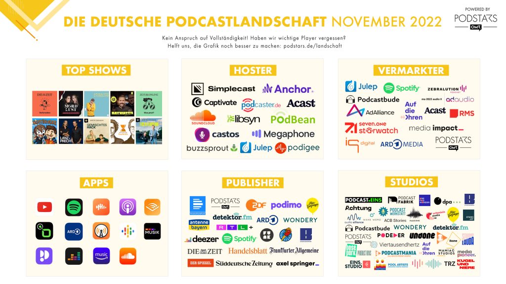 Deutsche Podcastlandschaft
